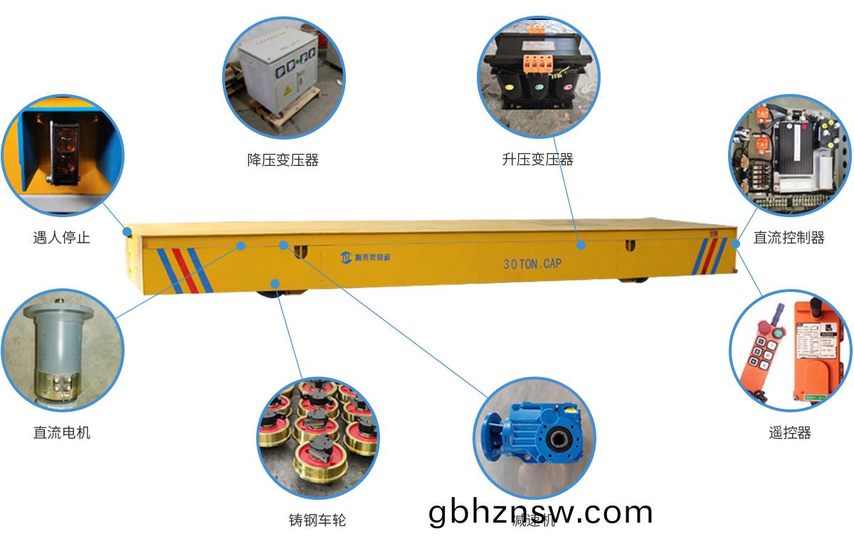 低(di)壓供(gong)電(dian)軌道(dao)車