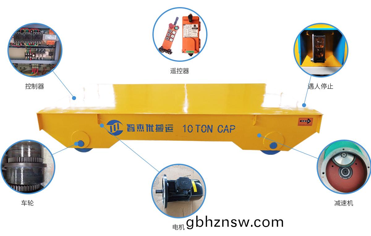 拕纜(lan)軌道平(ping)車(che)
